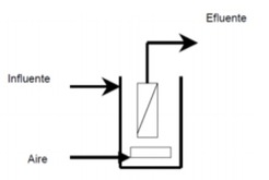 Biorreactor de membrana MBR:  Descripción y su aplicación al tratamiento de aguas residuales