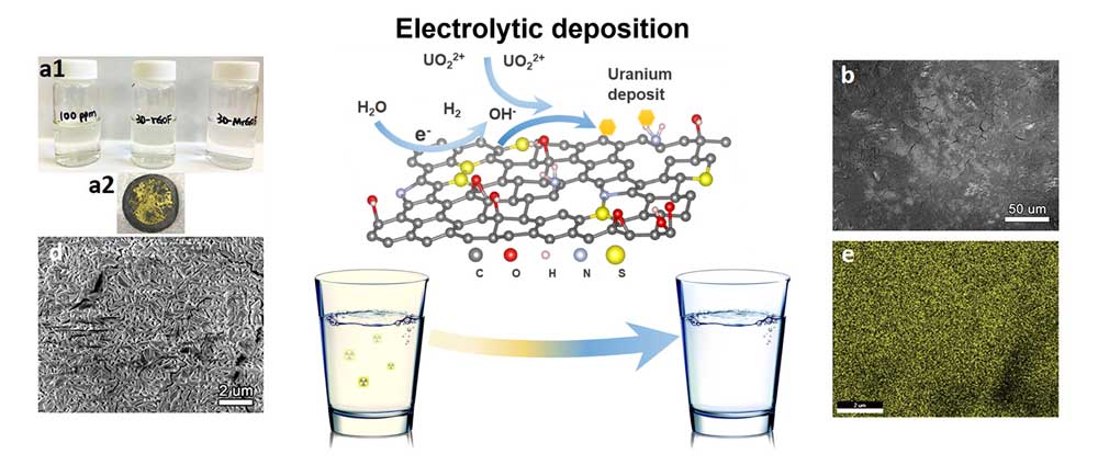 Espuma-de-grafeno-para-la-eliminación-de-metales-pesados-en-el-agua-BlueGold