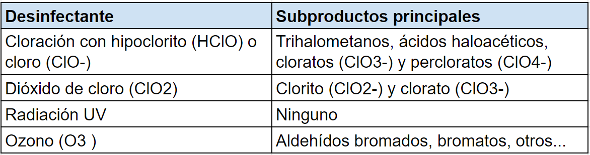 La-problemática-de-los-cloratos-y--percloratos-en-la-agricultura-y-la-industria-Bluegold-Tabla1