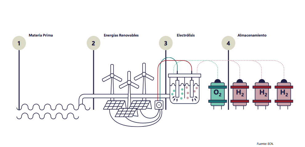 Hidrógeno-verde-a-partir-de-agua-de-mar-bluegold