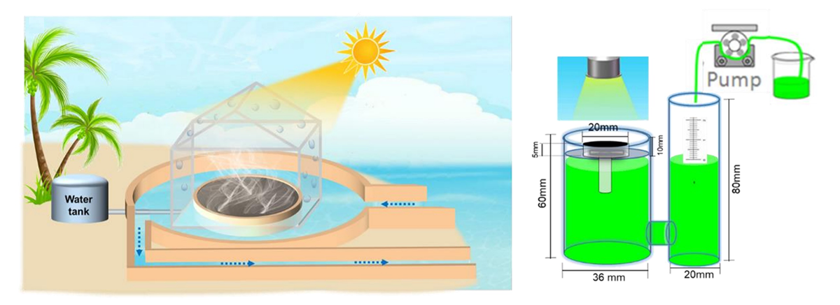 Un nanocompuesto para mejorar la purificación de agua mediante evaporación solar BlueGold