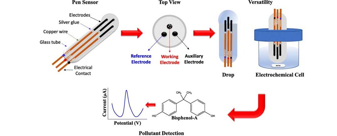Un-sensor-económico-y-simple-para-detectar-bisfenol-A-del-agua-residual-BlueGold