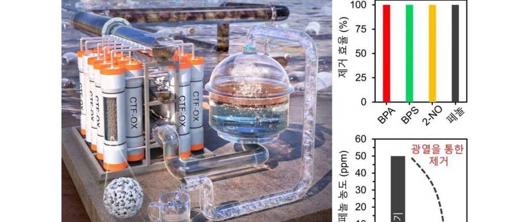 Un-nuevo-material-ecológico-con-altas-propiedades-para-la-purificación-del-agua-BlueGold