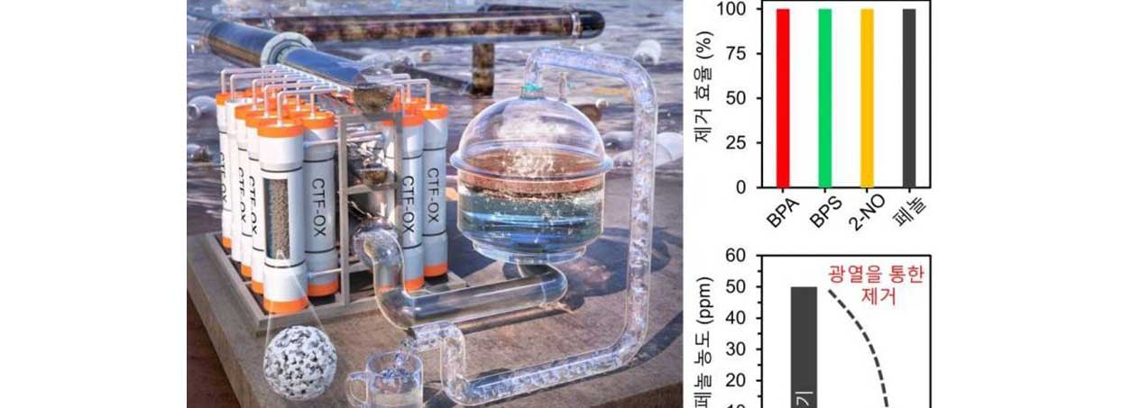 Un-nuevo-material-ecológico-con-altas-propiedades-para-la-purificación-del-agua-BlueGold