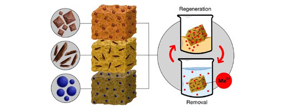 Una nueva esponja es capaz de eliminar metales pesados del agua