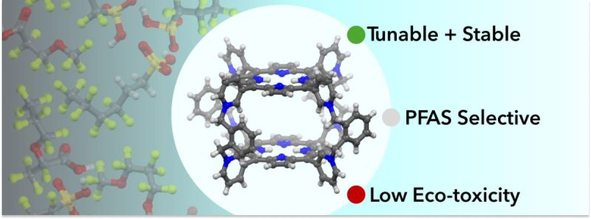 Nanocaja molecular para eliminación de PFAS en agua contaminada