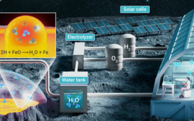 Producción masiva de agua lunar: el papel de la ilmenita y el hidrógeno endógeno